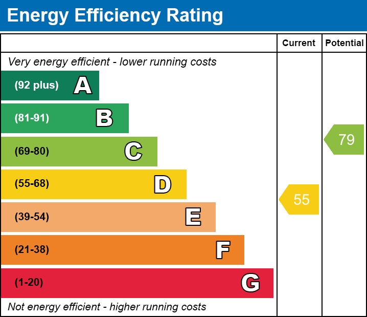 EPC